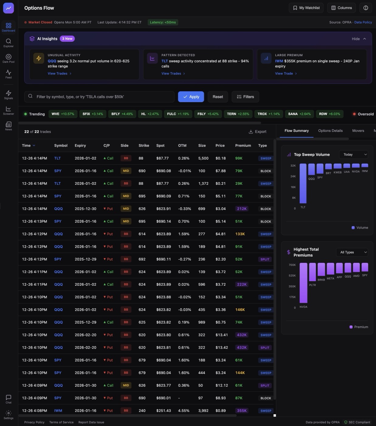 Robinflow options flow scanner dashboard with real-time dark pool data, unusual options activity alerts, and AI trading signals